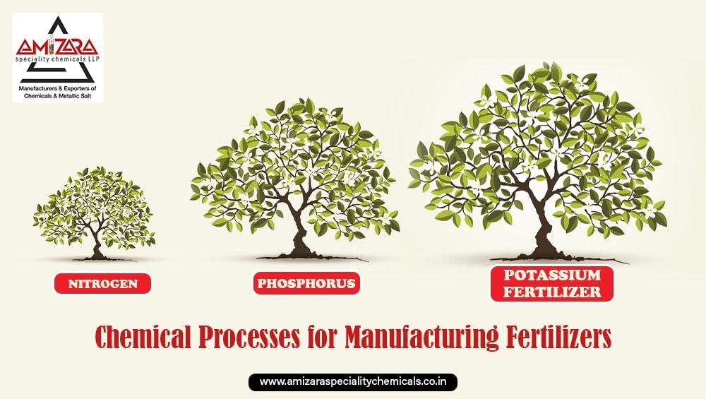 Chemical Processes for Manufacturing Fertilizers